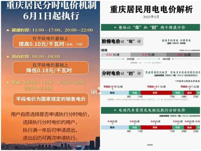 重庆：新实行的分时电价和原有的阶梯电价，怎样选择更省钱？